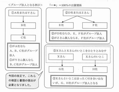 税金ウォッチ 税理士法人 むさしの会計