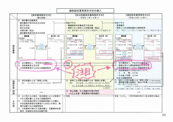 ボイス 廃止 イン 制度