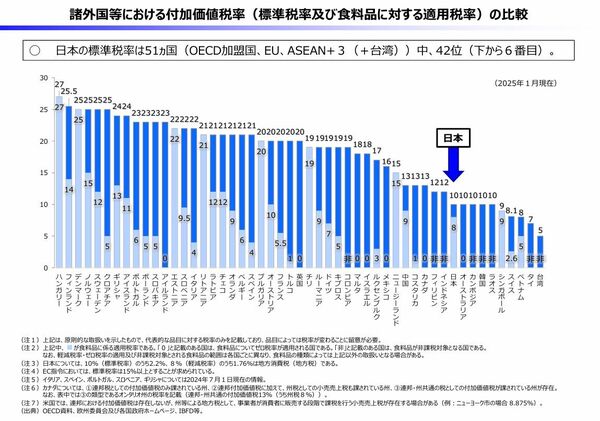 消税率国際比較.jpg