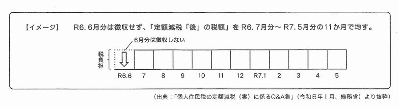 https://musashino-kaikei.com/press/user_upload/%E4%BD%8F%E6%B0%91%E7%A8%8E%E3%82%A4%E3%83%A1%E3%83%BC%E3%82%B8.jpg