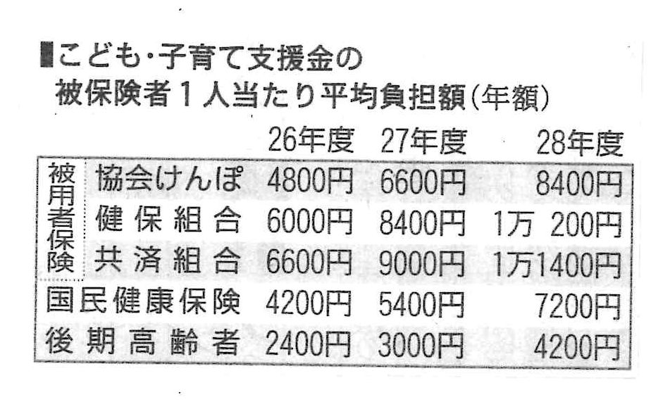 https://musashino-kaikei.com/press/user_upload/%E5%AD%90%E8%82%B2%E3%81%A6.jpg