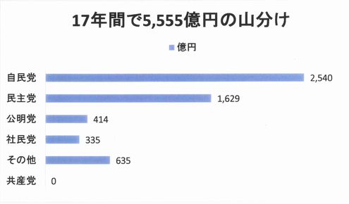 https://musashino-kaikei.com/press/user_upload/%E6%94%BF%E5%85%9A%E5%8A%A9%E6%88%90%E9%87%912.jpg