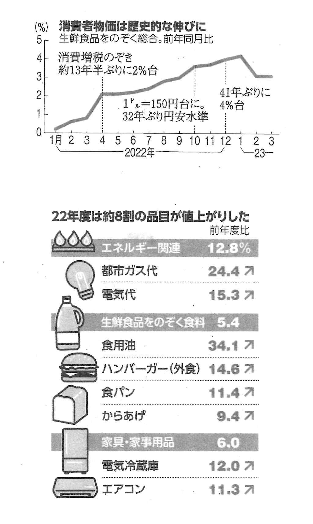 https://musashino-kaikei.com/press/user_upload/%E7%89%A9%E4%BE%A1%E4%BC%B8%E3%81%B3.jpg