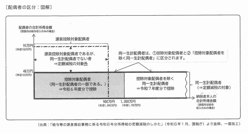 https://musashino-kaikei.com/press/user_upload/%E9%85%8D%E5%81%B6%E8%80%85%E5%9B%B3.jpg