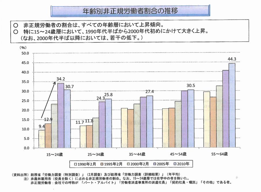 https://musashino-kaikei.com/press/user_upload/%E9%9D%9E%E6%AD%A3%E8%A6%8F.jpg