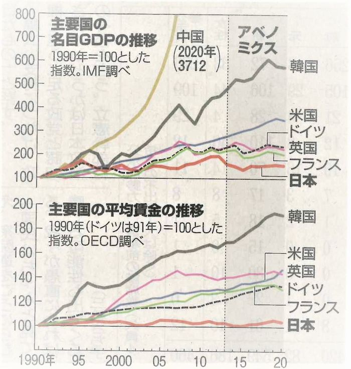 https://musashino-kaikei.com/press/user_upload/GDP%E3%81%A8%E8%B3%83%E9%87%9123.jpg
